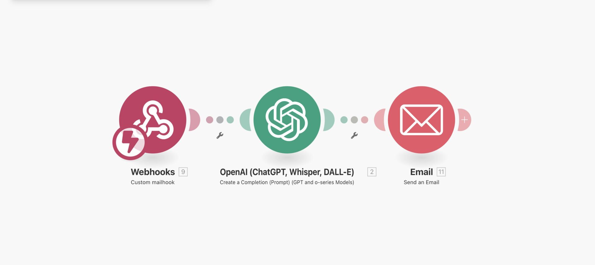 Illustration pour bot de réponse email